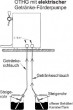 Hei�getr�nkeger�t in Fassform mit elektrischer F�rderpumpe, 2-leitig  Gl�hweinzapfanlage, hei�es F�sschen