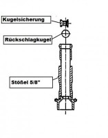 Kugelsicherung f�r Keg - Verschluss (Hiwi und Micro Matic)
